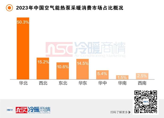 2021年空气能市场,价格变动背后的行业新动向_2021年空气能价格