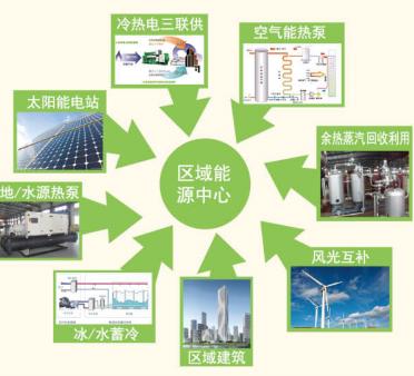 亿利空气能,绿色能源引领者，打造美好生活新篇章_亿利空气能