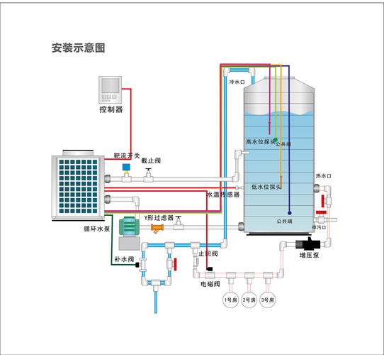 介绍宾馆空气能热水不热之谜,技术问题还是使用不当_宾馆空气能水不热 维修服务