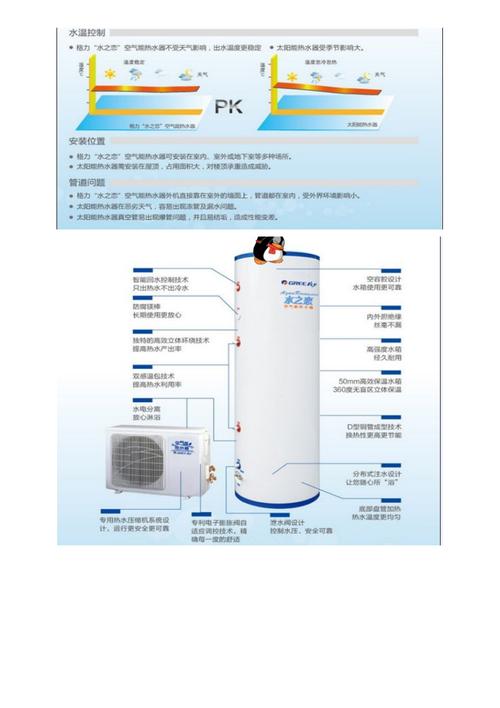 介绍格力空气能热水器不热之谜,原因分析及解决步骤_格力空气能烧水不热
