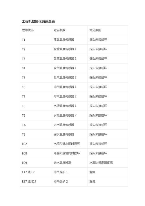 介绍科大空气能故障代码,详细分析与故障排除指南_科大空气能故障代码 维修服务