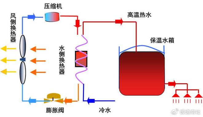 介绍空气能,水循环的秘密与环保优势_空气能会回水吗