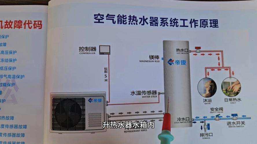 介绍空气能,构成与维修的艺术_空气能构成与维修