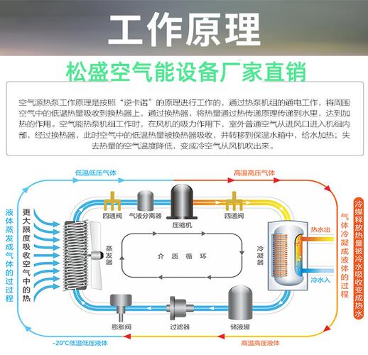 介绍空气能主要部件,绿色能源的守护者_空气能的主要部件