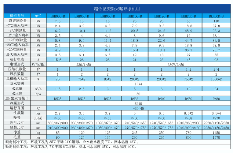 介绍空气能功率换算,绿色能源的转换密码_空气能功率的换算 维修服务