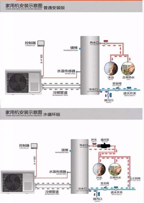 介绍空气能拆装奥秘,高效节能的方法大公开_怎样拆装空气能视频 维修服务