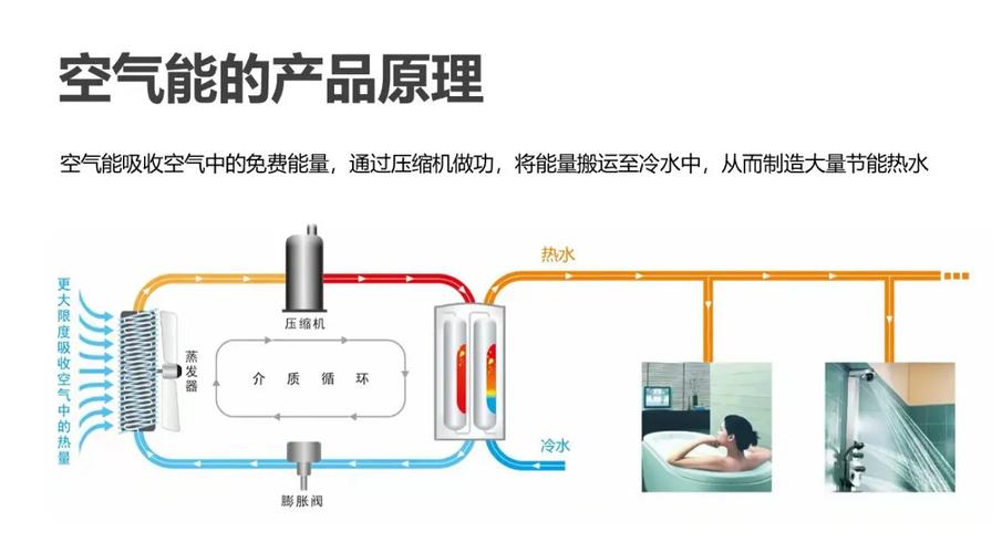 介绍空气能最低频率,介绍自然界的神秘声音_空气能最低频率 维修服务
