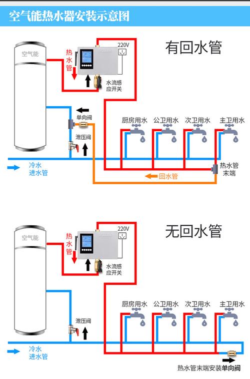 介绍空气能水泵循环不良之谜,原因及对策探析_空气能水泵循环不好