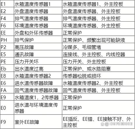 介绍空气能热水维修代码,科技与生活的完美融合_空气能热水维修代码