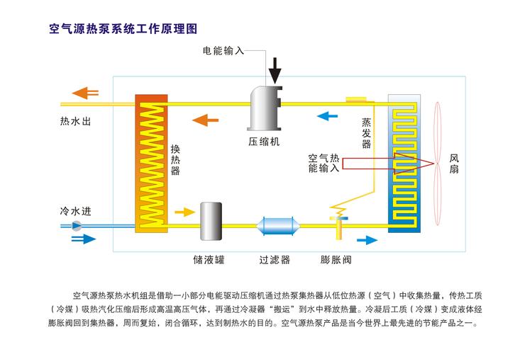 介绍空气能热源机,绿色环保的采暖新选择_空气能热源机原理