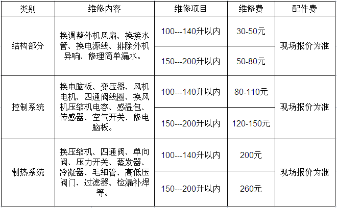介绍空气能维修,技术革新与行业前景_空气能维修网站