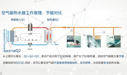 介绍空气能耗电之谜,探寻节能与效率的完美平衡_空气能很耗电原因