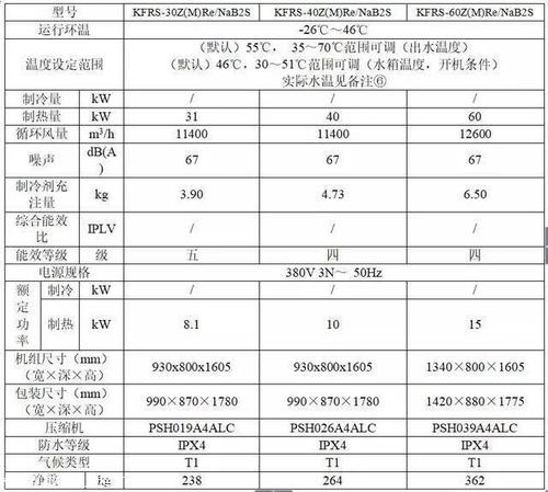 介绍空气能能耗指标,绿色环保的节能利器_空气能的能耗指标