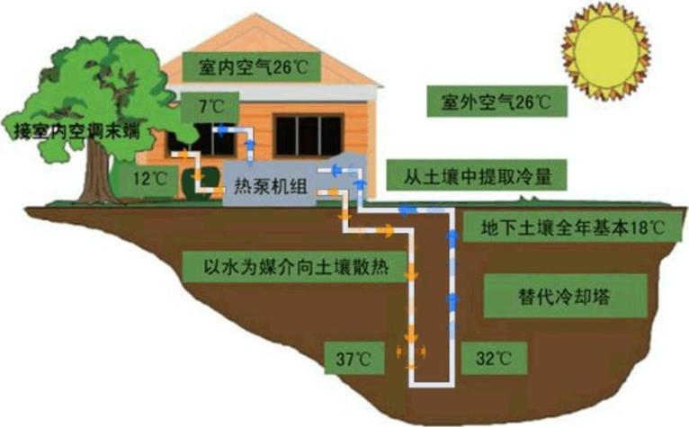 北京地区空气能热泵安装指南,绿色节能，温暖生活_空气能热泵安装北京