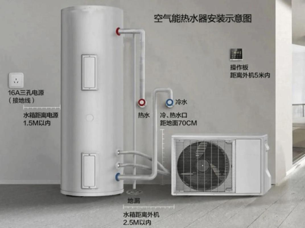 南方地区空气能热水器安装全分析_节能环保，舒适生活新选择_南方空气能安装视频