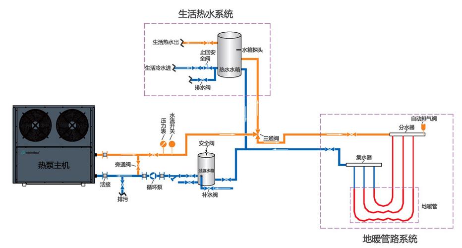 商务空气能配置表,绿色能源引领未来商业办公新风尚_商务空气能配置表