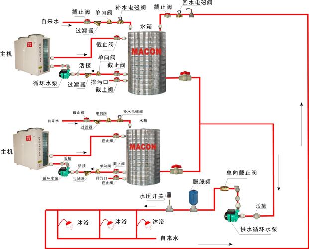多层空气能管道布置,技术创新助力绿色建筑发展_多层空气能管道布置
