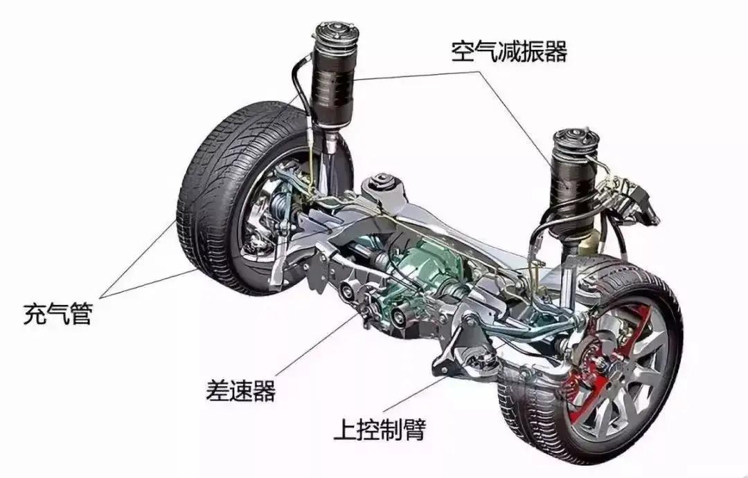 大G空气悬挂,科技革新引领越野新篇章_大g空气悬挂能