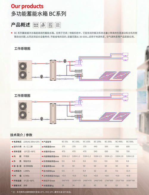 太原市空气能水箱电话助力绿色生活，引领行业新风潮_太原空气能水箱电话