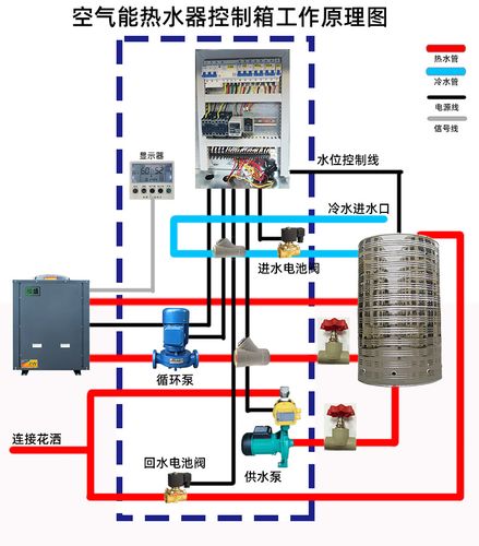 介绍空气能主机的高低压原理及应用_空气能主机高压低压