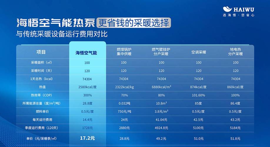 介绍空气能六P耗电,绿色环保的能源革命_空气能六p耗电 家电资讯