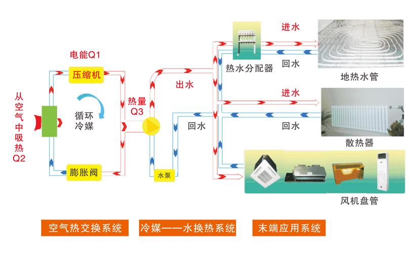 介绍空气能出风口放气之谜,技术革新背后的环保智慧_空气能出风口放气