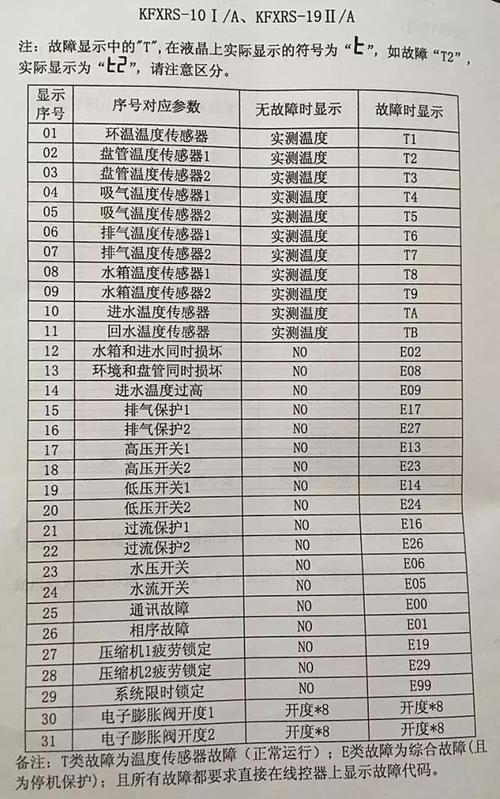 介绍空气能制热系统故障排查与解决之路_空气能制热显示故障