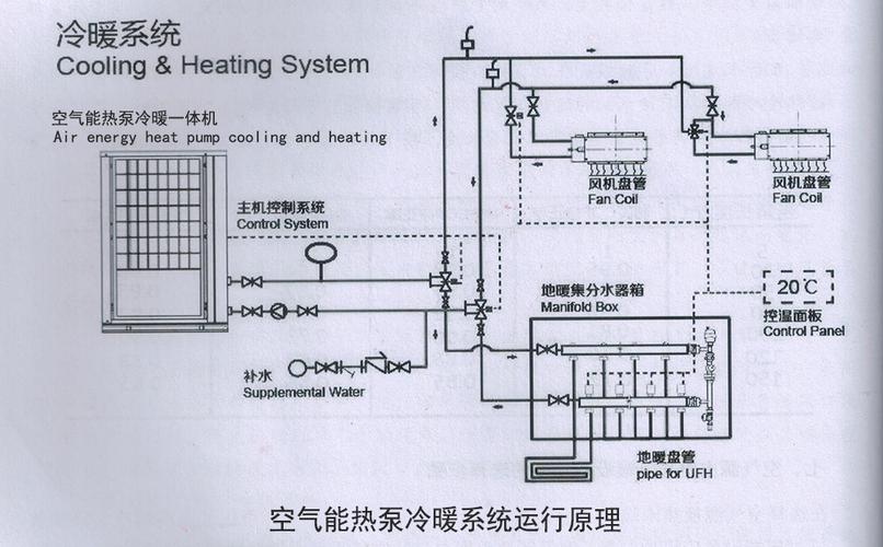 介绍空气能原理,节能环保的暖通革命_热磊空气能原理