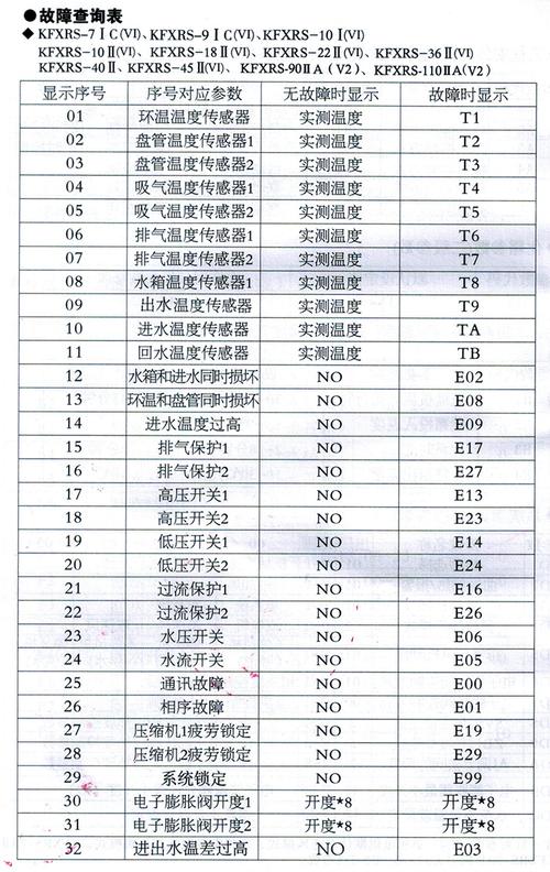 介绍空气能故障代码99,详细剖析原因及解决方法_空气能故障代码99