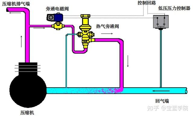 介绍空气能旁通阀,提升热泵效率的秘密武器_空气能旁通阀图