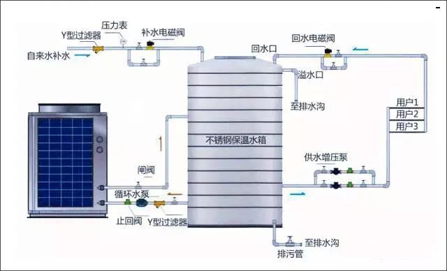 介绍空气能水箱,环保节能的绿色能源守护者_空气能的水箱多大 家电资讯