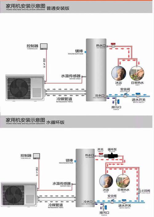 介绍空气能采暖技术,哪款产品更胜一筹_空气能采暖哪个最好