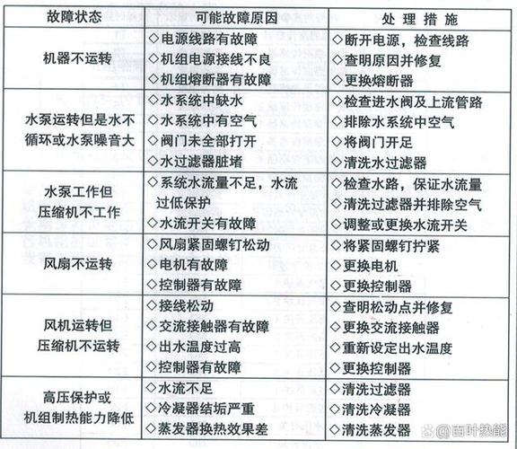 介绍空气能高压故障,成因分析及预防措施_空气能高压故障视频