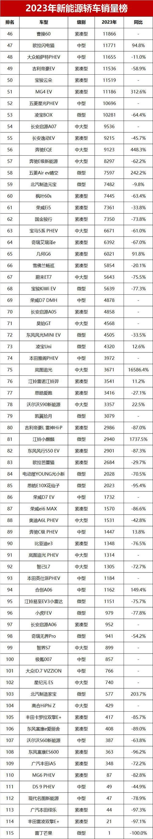 2023年度销量冠军,介绍小轿车市场最受欢迎的车型 汽车服务