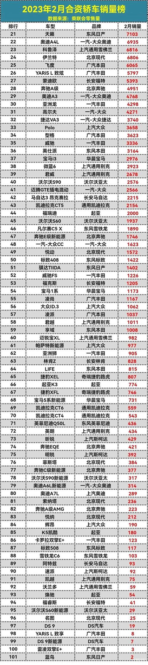 2023年线上销量最高车型排行揭晓,谁是市场新宠