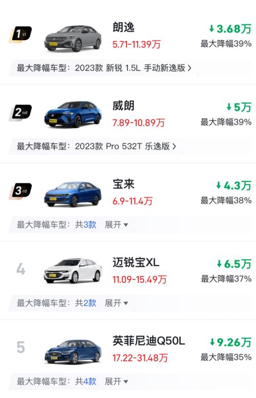2024年车市风云再起,哪些车型将迎来涨价潮