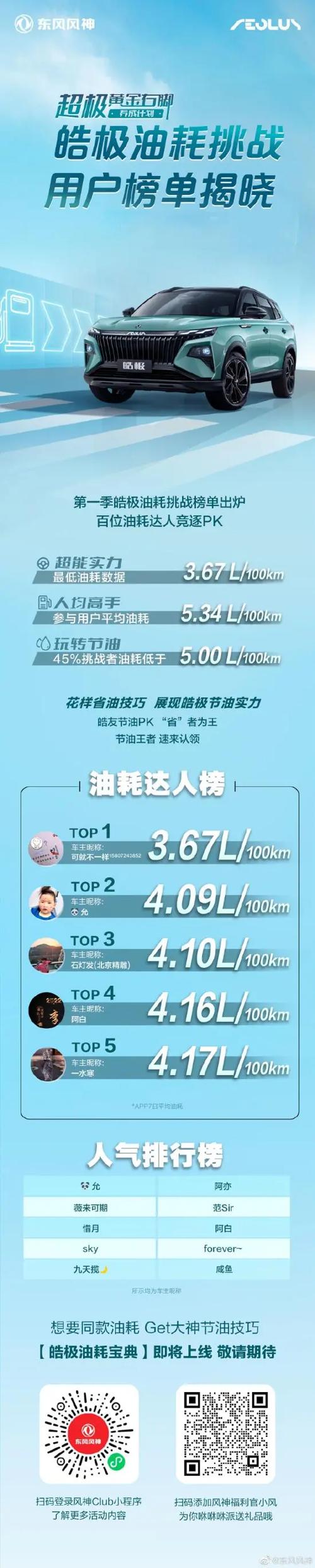 万之内节油达人,介绍高效节油车型 汽车服务