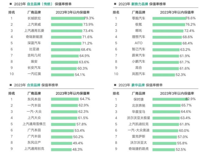 万以内保值机车型号分析,汽车市场的“保值王” 汽车服务