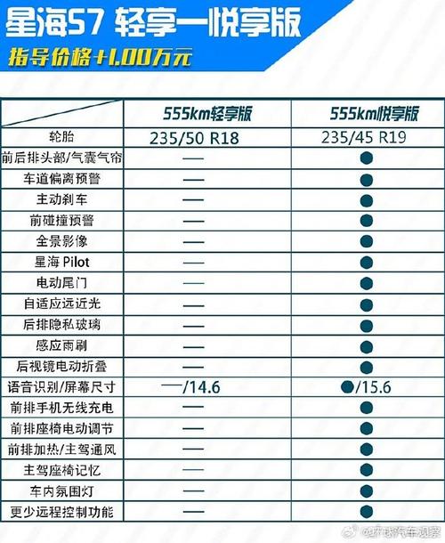 万元以下车型导购,性价比之选，哪个更值得拥有