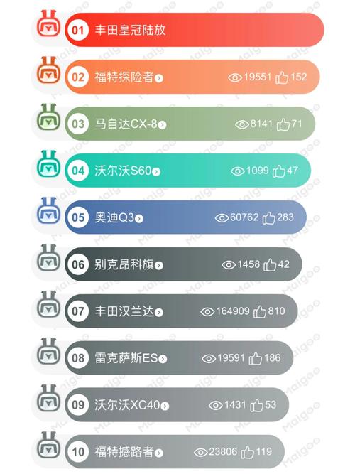 万元预算下的购车指南,理性选择，品质生活