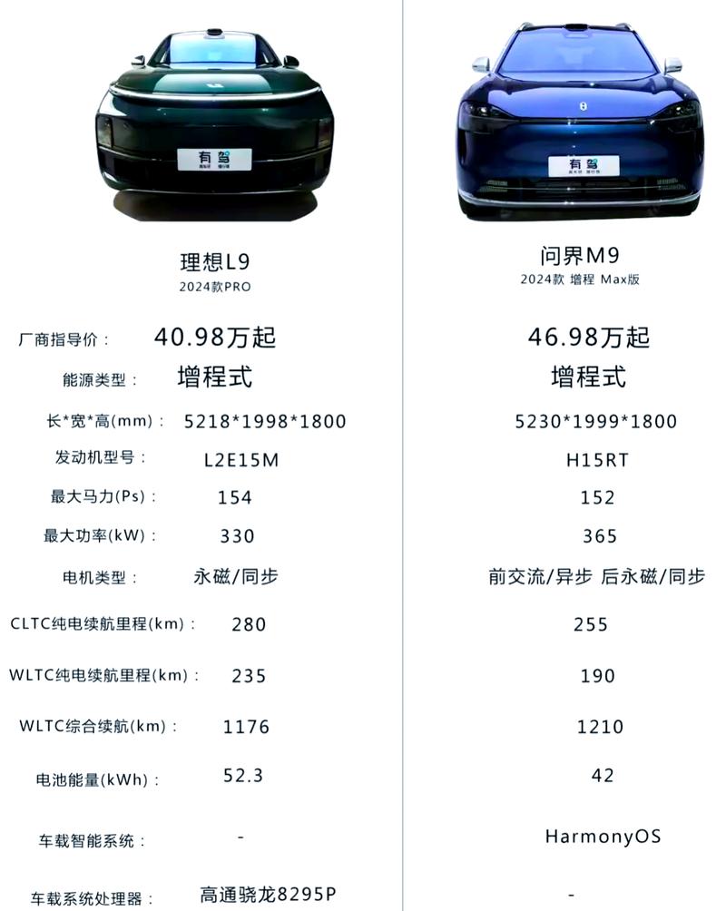 万内预算，如何选购心仪的家用车