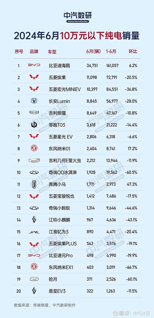 万左右价格区间，这些漂移车型让你热血沸腾！