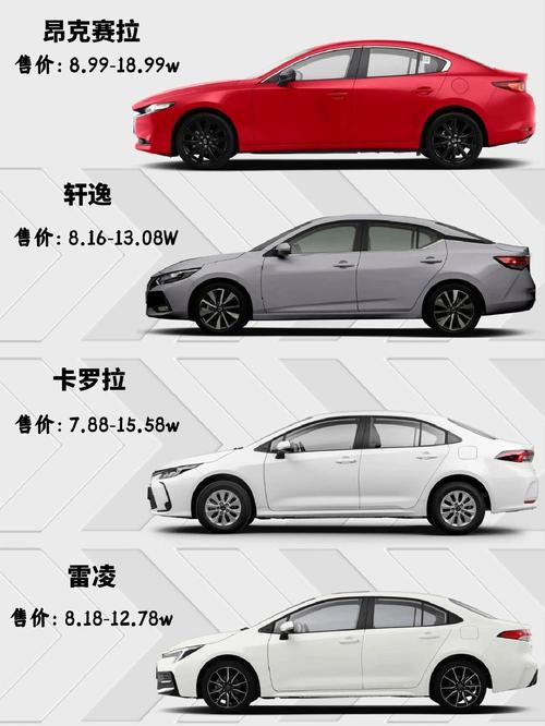 万左右日系车型,品质与经济的完美结合 汽车服务