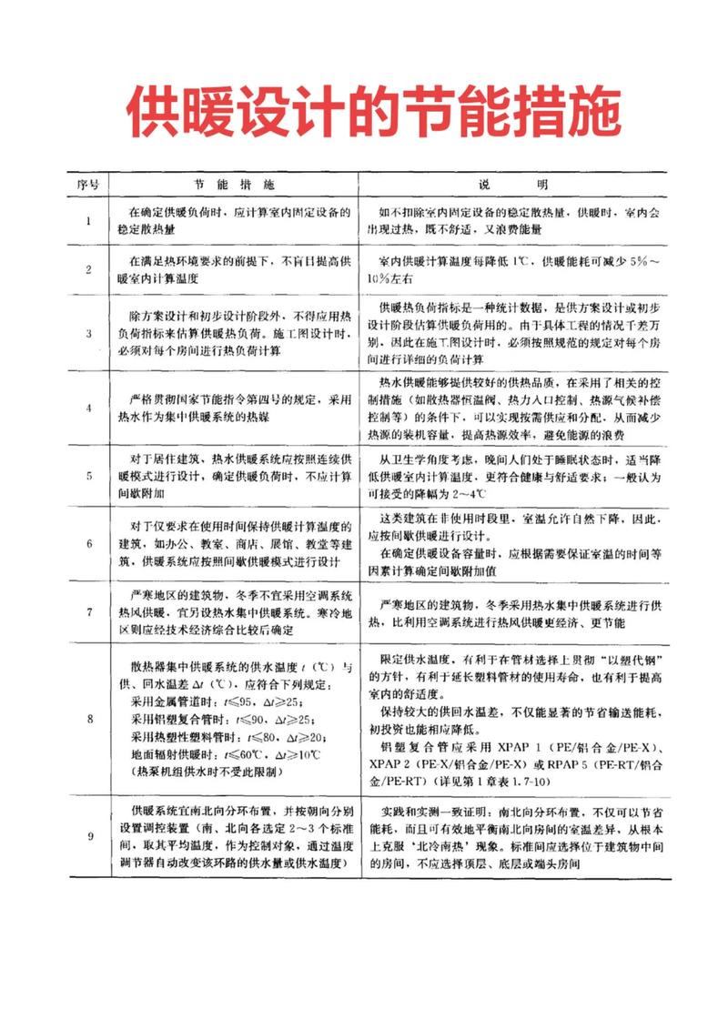 兰州空气能工程价格分析,节能环保的未来趋势_兰州空气能工程价格