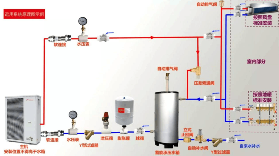 农村能源革新,空气能热水器的绿色革命_农村怎么安空气能