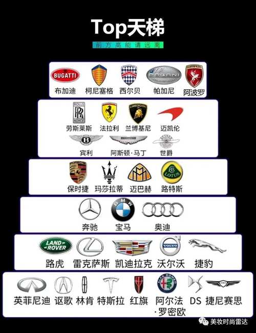 世界名牌车型及价格一览，彰显奢华与品味