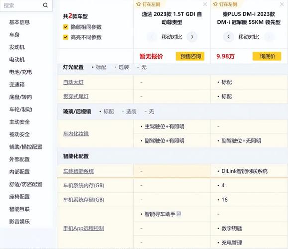 两车之争，谁才是更值得推荐的选择