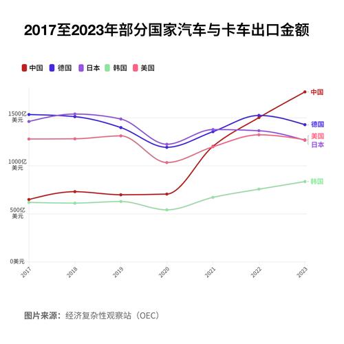 中国汽车产业蓬勃发展,车型数量突破千万大关
