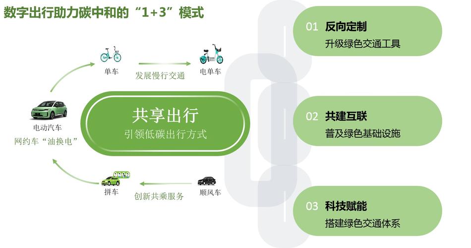 中置电机新国标车型,引领绿色出行潮流，构建智慧交通新时代