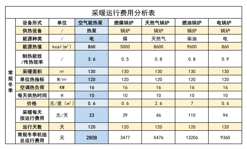 北京空气能热泵电费分析,节能环保的供暖神器_北京空气能热泵电费